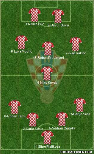 Croatia Formation 2016