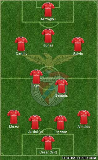 Sport Lisboa e Benfica - SAD Formation 2016