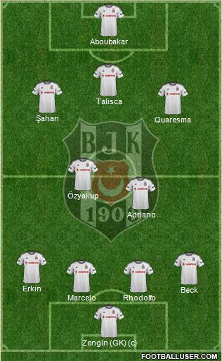 Besiktas JK Formation 2016