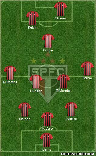 São Paulo FC Formation 2016