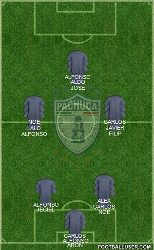 Club Deportivo Pachuca Formation 2016