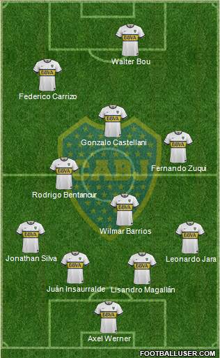 Boca Juniors Formation 2016