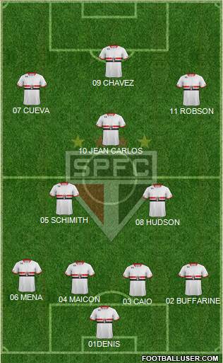 São Paulo FC 4-2-1-3 football formation