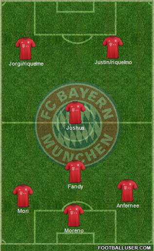 FC Bayern München Formation 2016