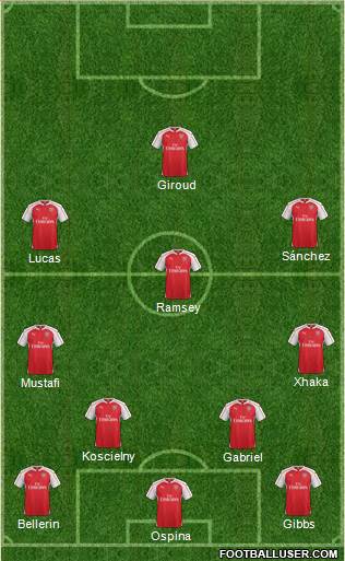 Arsenal Formation 2016