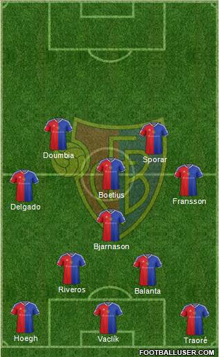 FC Basel Formation 2016