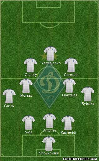 Dinamo Kiev Formation 2016