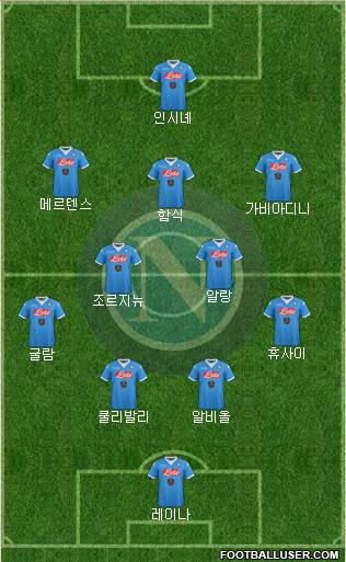 Napoli Formation 2016
