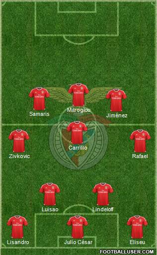 Sport Lisboa e Benfica - SAD Formation 2016
