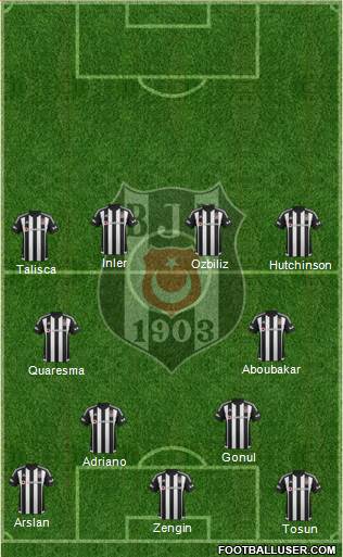 Besiktas JK Formation 2016