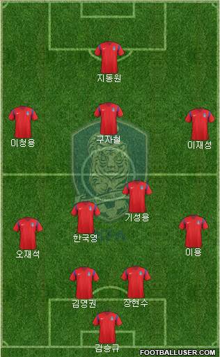 South Korea Formation 2016