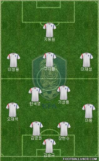 South Korea Formation 2016