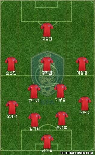 South Korea Formation 2016