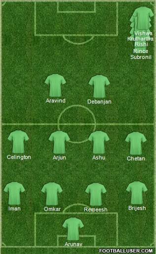 D.C. United Formation 2016