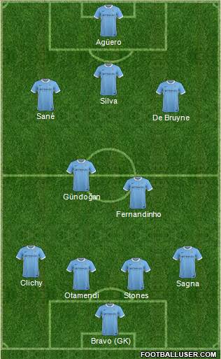 Manchester City Formation 2016