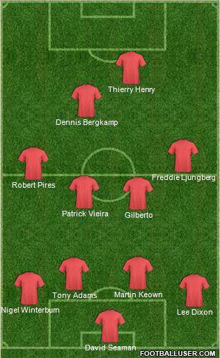 Dream Team Formation 2016