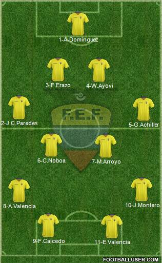 Ecuador Formation 2016