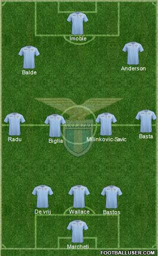 S.S. Lazio Formation 2016