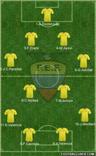 Ecuador Formation 2016