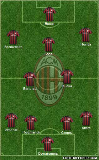 A.C. Milan Formation 2016