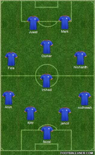 India Formation 2016