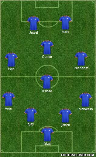 India 4-4-2 football formation