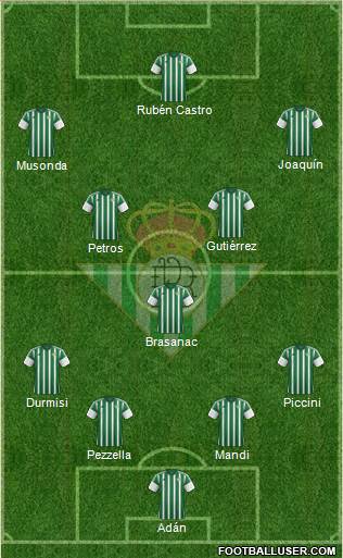 Real Betis B., S.A.D. Formation 2016