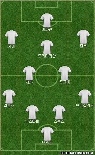 Dream Team Formation 2016