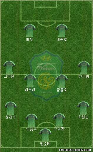 Jeonbuk Hyundai Motors Formation 2016