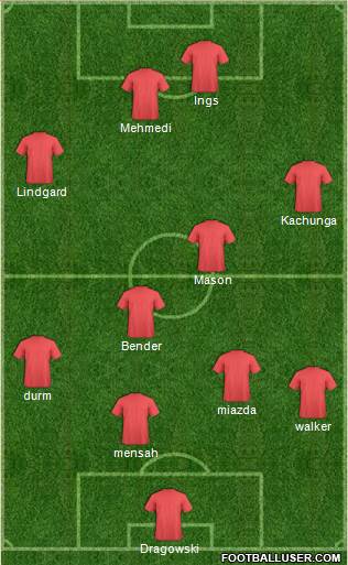 Champions League Team Formation 2016