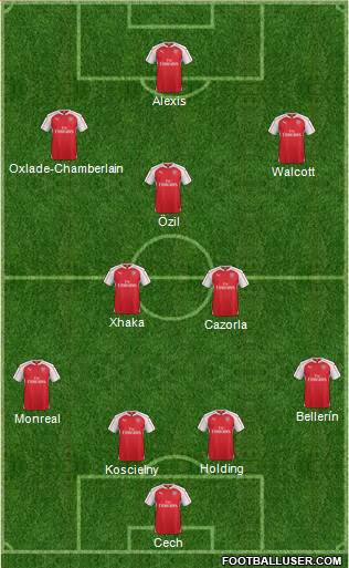 Arsenal Formation 2016
