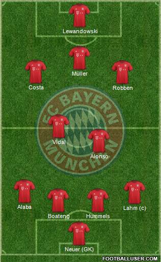 FC Bayern München Formation 2016
