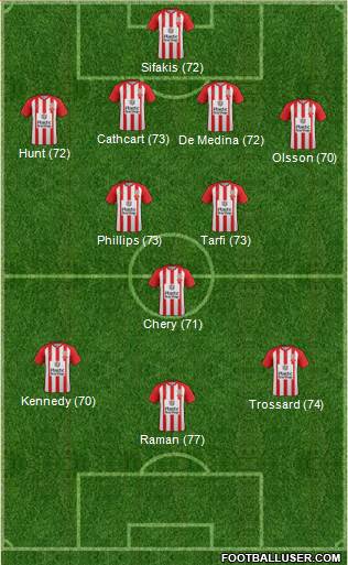 Accrington Stanley Formation 2016