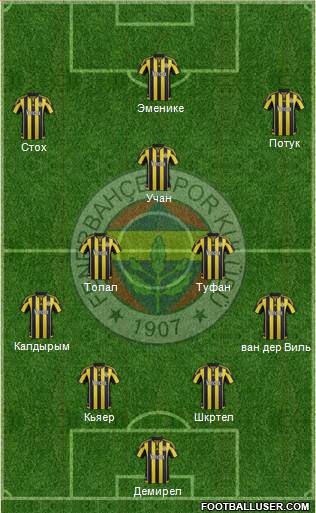 Fenerbahçe SK Formation 2016