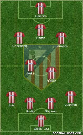 Atlético Madrid B Formation 2016