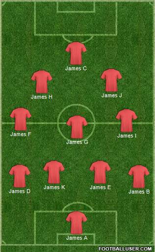 Champions League Team Formation 2016