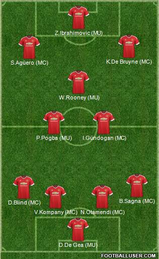 Manchester United Formation 2016