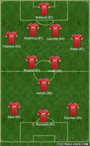 Manchester United Formation 2016