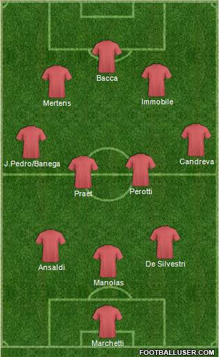 Football Manager Team Formation 2016