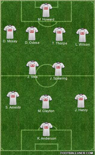 Bolton Wanderers Formation 2016
