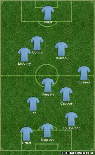 Champions League Team Formation 2016