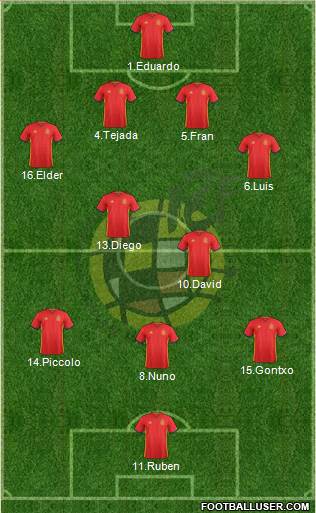 Spain Formation 2016