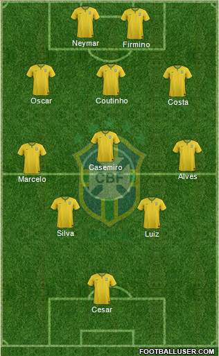Brazil Formation 2016
