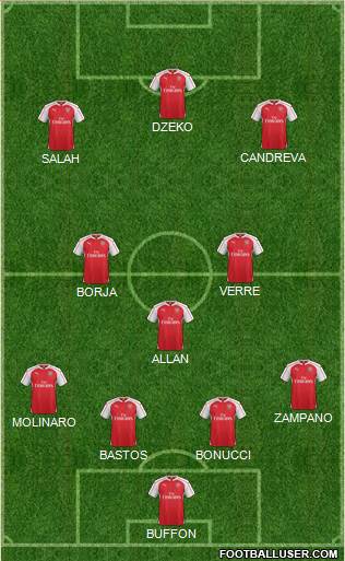 Arsenal Formation 2016