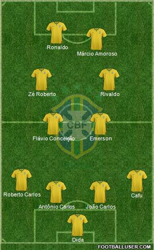 Brazil Formation 2016