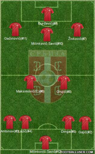 Serbia Formation 2016