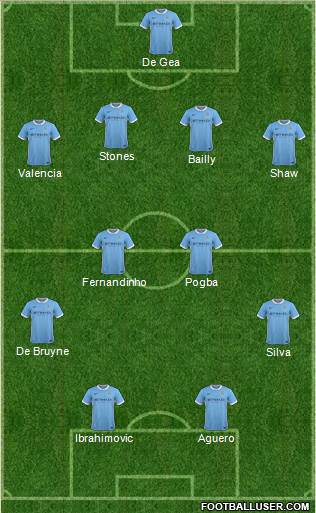 Manchester City Formation 2016