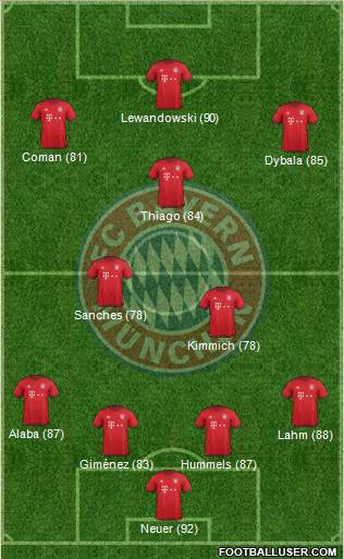 FC Bayern München Formation 2016