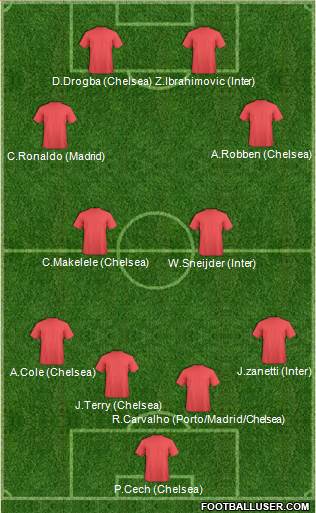 Dream Team Formation 2016