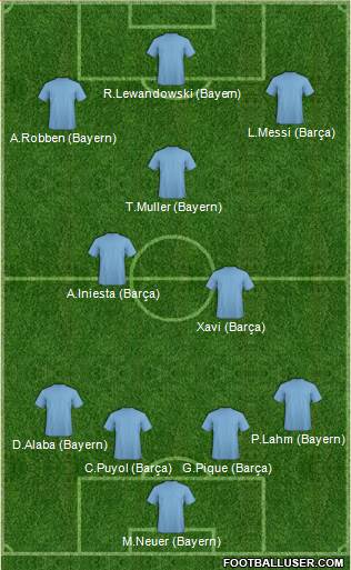 Dream Team Formation 2016